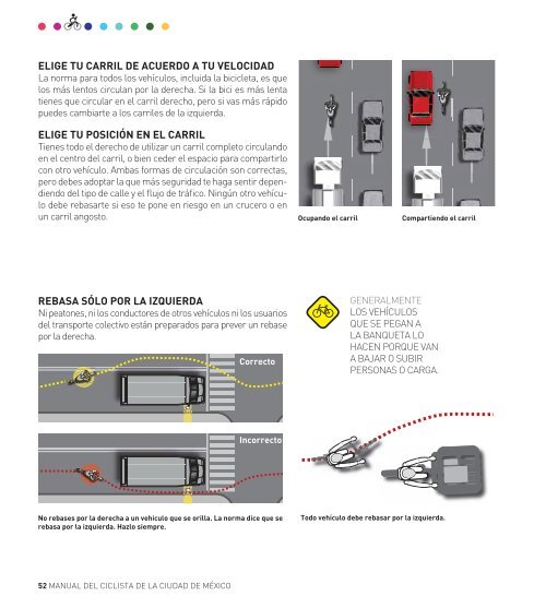 MANUAL DEL CICLISTA URBANO