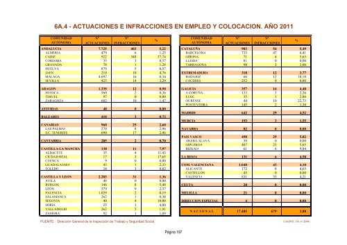 Memoria_2011