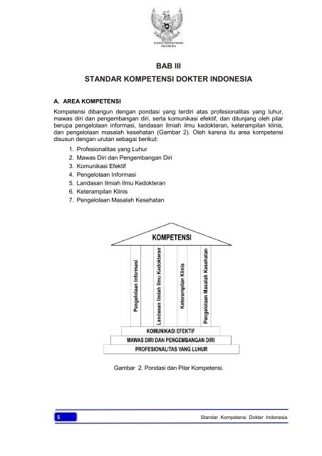 STANDAR KOMPETENSI DOKTER INDONESIA