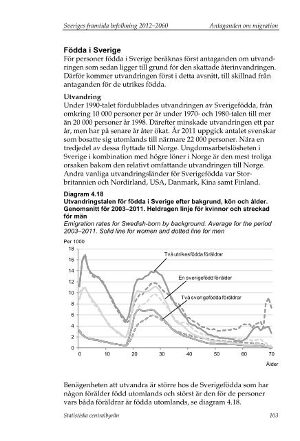 Sveriges framtida befolkning 2012–2060