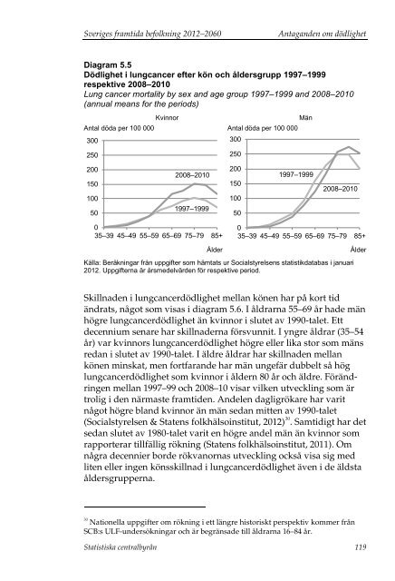 Sveriges framtida befolkning 2012–2060