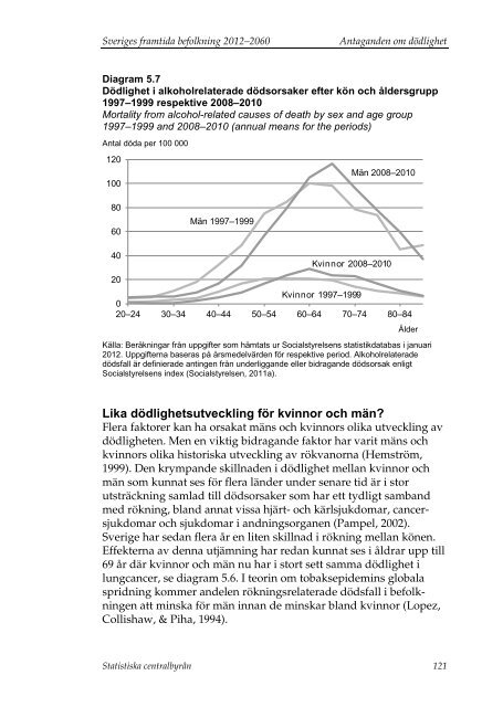 Sveriges framtida befolkning 2012–2060