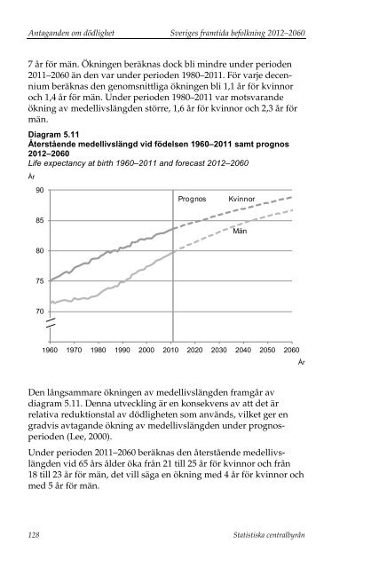 Sveriges framtida befolkning 2012–2060