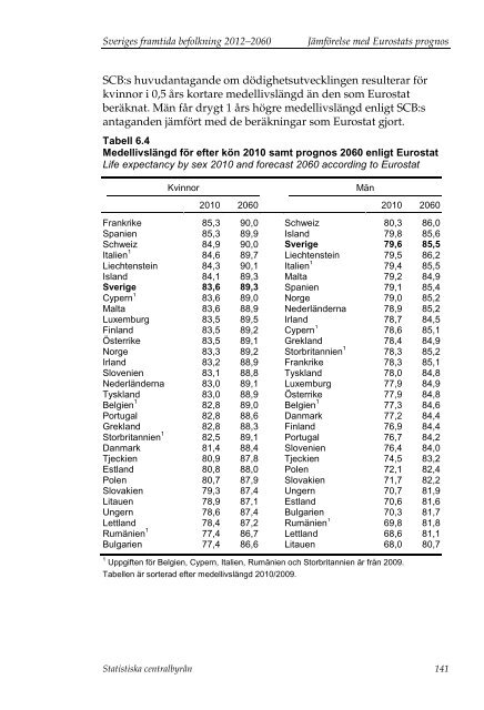 Sveriges framtida befolkning 2012–2060