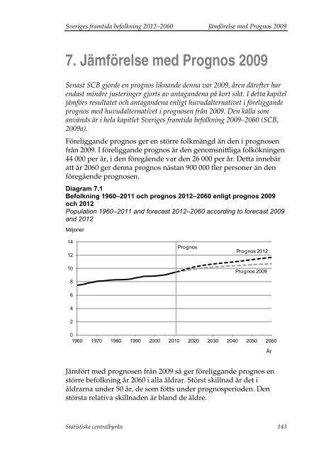 Sveriges framtida befolkning 2012–2060