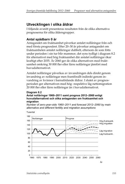 Sveriges framtida befolkning 2012–2060