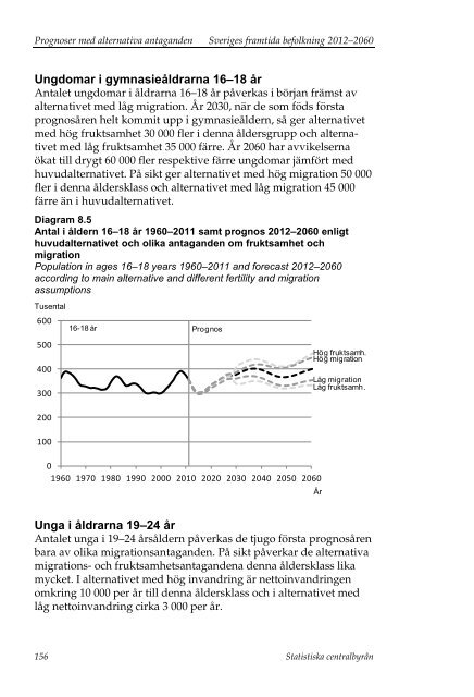 Sveriges framtida befolkning 2012–2060