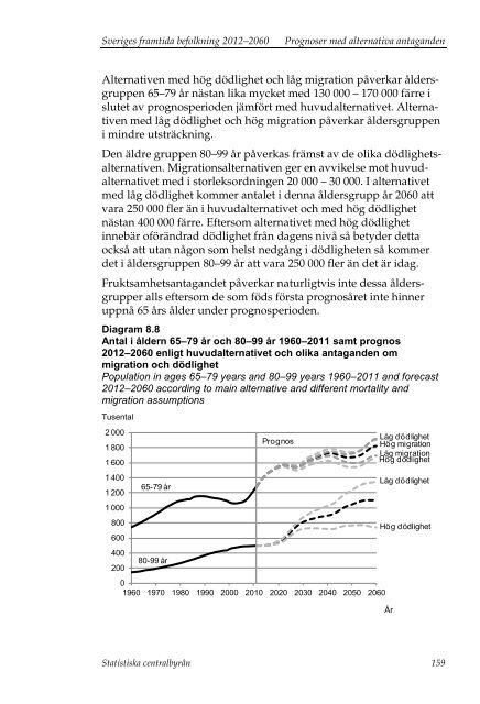 Sveriges framtida befolkning 2012–2060