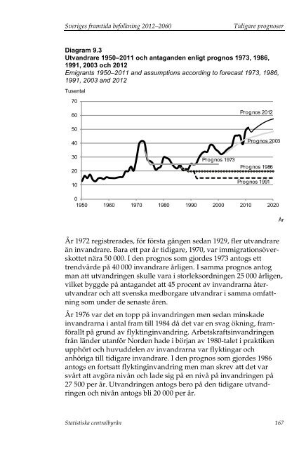 Sveriges framtida befolkning 2012–2060