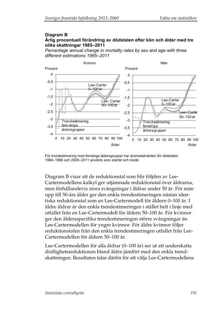 Sveriges framtida befolkning 2012–2060