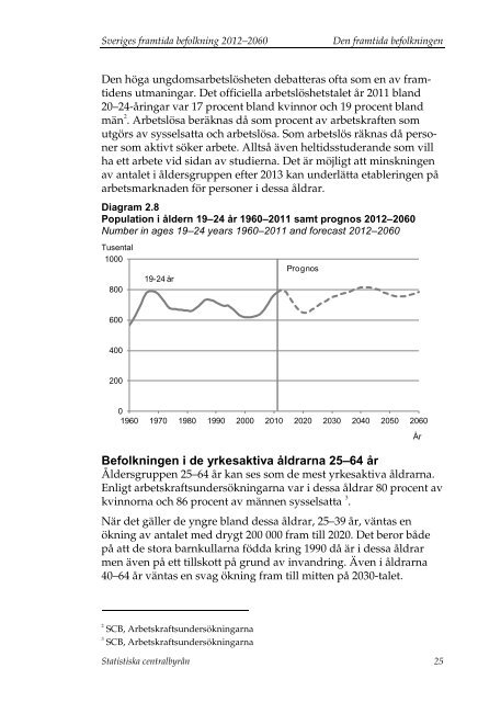 Sveriges framtida befolkning 2012–2060