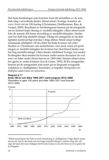 Sveriges framtida befolkning 2012–2060