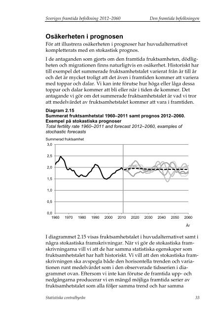 Sveriges framtida befolkning 2012–2060