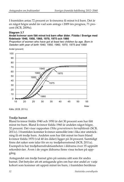 Sveriges framtida befolkning 2012–2060