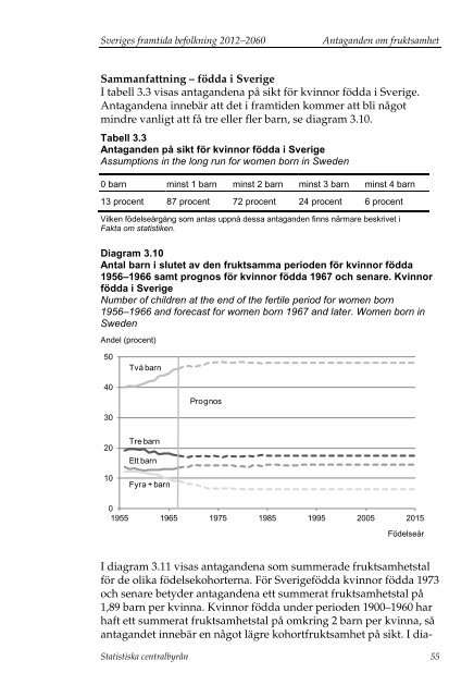 Sveriges framtida befolkning 2012–2060