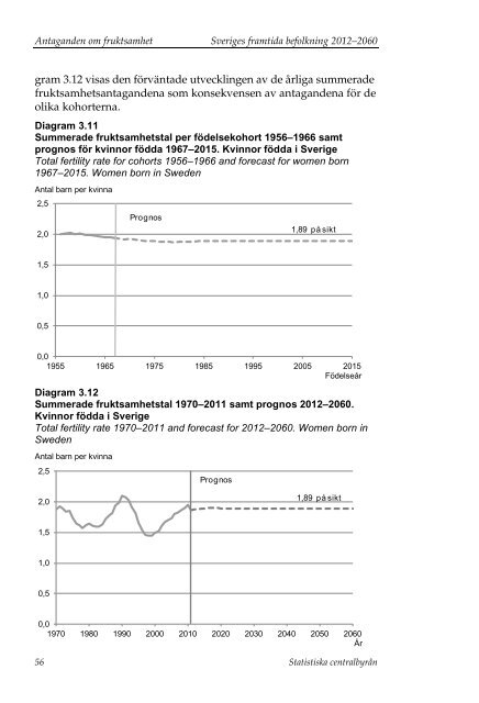 Sveriges framtida befolkning 2012–2060