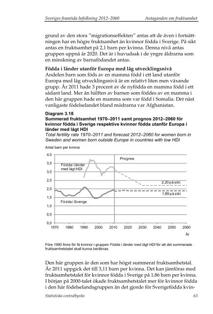 Sveriges framtida befolkning 2012–2060