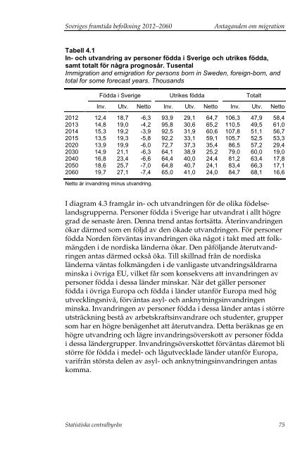 Sveriges framtida befolkning 2012–2060