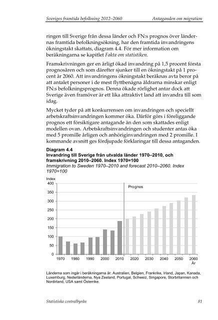 Sveriges framtida befolkning 2012–2060