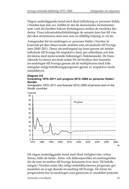 Sveriges framtida befolkning 2012–2060