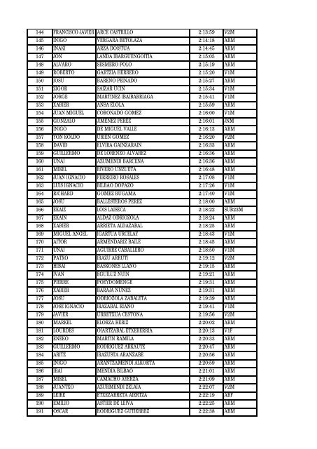 clasificacion_2013