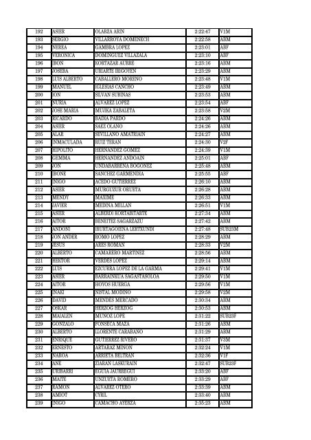 clasificacion_2013