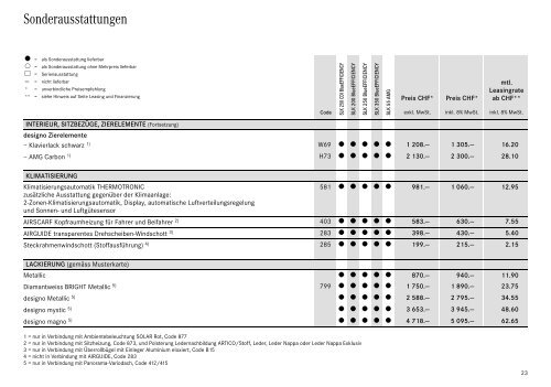 Download SLK-Klasse Preisliste (PDF)