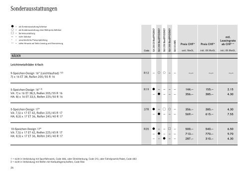 Download SLK-Klasse Preisliste (PDF)