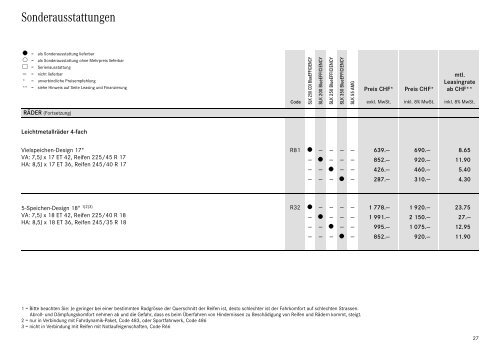 Download SLK-Klasse Preisliste (PDF)