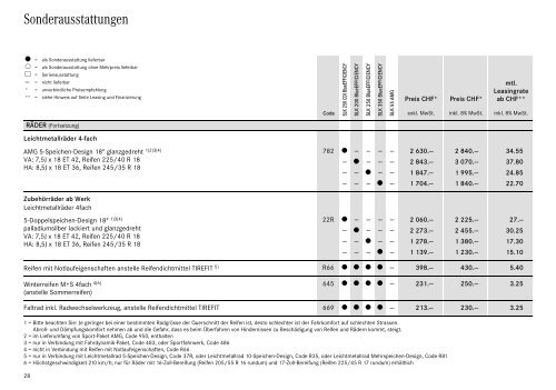 Download SLK-Klasse Preisliste (PDF)