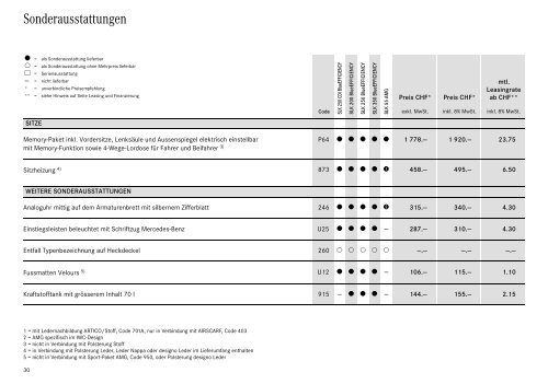 Download SLK-Klasse Preisliste (PDF)