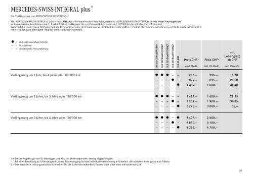 Download SLK-Klasse Preisliste (PDF)