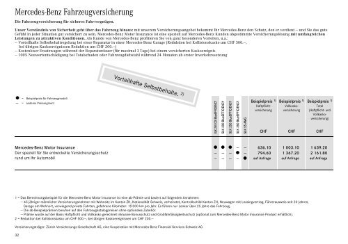 Download SLK-Klasse Preisliste (PDF)