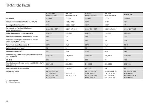 Download SLK-Klasse Preisliste (PDF)