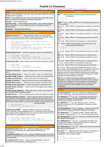 PostGIS 2.0 Cheatsheet