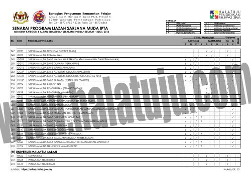 SENARAI-PROGRAM-IJAZAH-SARJANA-MUDA-MENGIKUT-KATEGORI-ALIRAN-KEMASUKAN