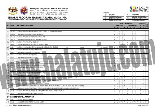 SENARAI-PROGRAM-IJAZAH-SARJANA-MUDA-MENGIKUT-KATEGORI-ALIRAN-KEMASUKAN