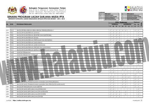 SENARAI-PROGRAM-IJAZAH-SARJANA-MUDA-MENGIKUT-KATEGORI-ALIRAN-KEMASUKAN