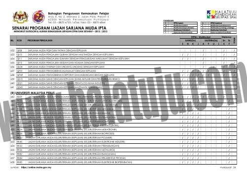 SENARAI-PROGRAM-IJAZAH-SARJANA-MUDA-MENGIKUT-KATEGORI-ALIRAN-KEMASUKAN