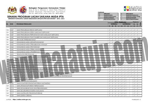 SENARAI-PROGRAM-IJAZAH-SARJANA-MUDA-MENGIKUT-KATEGORI-ALIRAN-KEMASUKAN