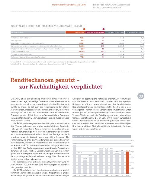 Mobile Zeiten - Ärzteversorgung Westfalen-Lippe