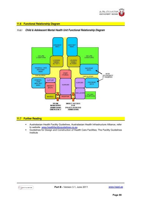 11.6 Functional Relations