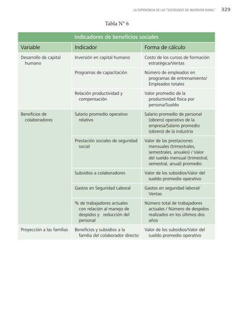 ESCALANDO INNOVACIONES RURALES