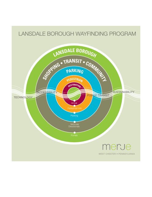 Way Finding Program LANSDALE BOROUGH WAYFINDING PROGRAM