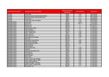 AMUSER (Citec) - Vodafone Omnitel - Fuori Servizio