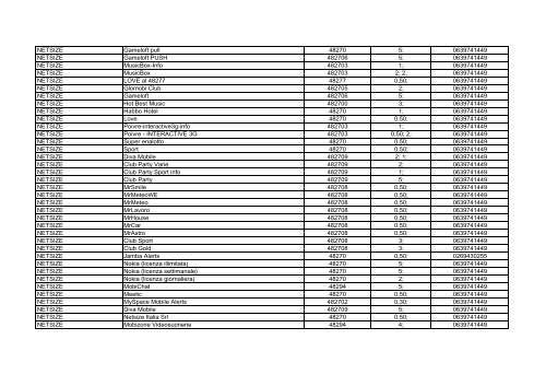 AMUSER (Citec) - Vodafone Omnitel - Fuori Servizio