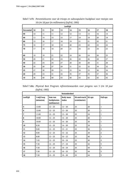 Rapport_fitheidstesten_2007.006_DEF-1-