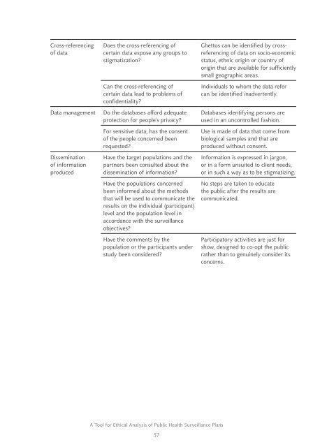 PoPulationand Public HealtH etHics