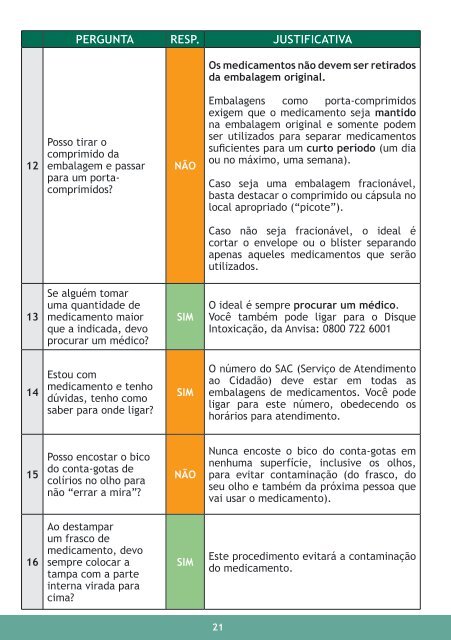 Medicamentos