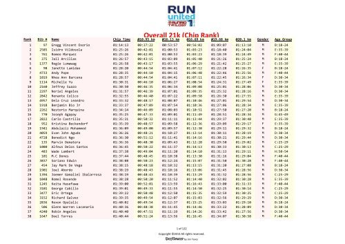 Run-United-1-overall-21k-rev01-rank-based-on-Chiptime